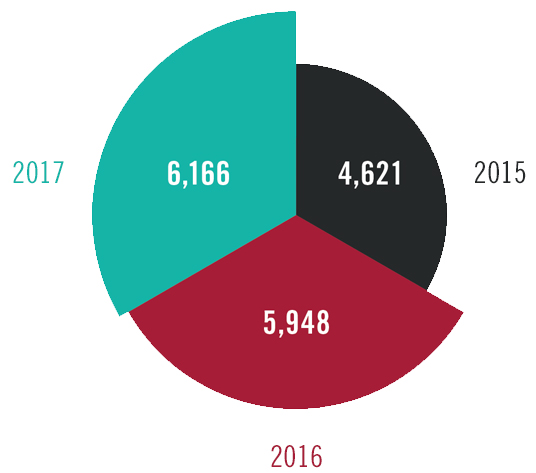 2015 IMPACT REPORT